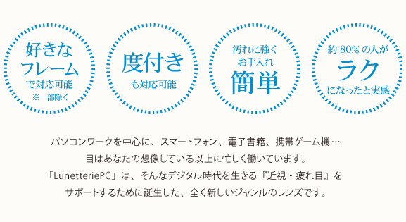 PC最適化レンズ