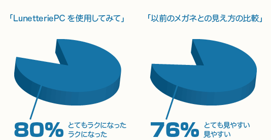 アンケート結果